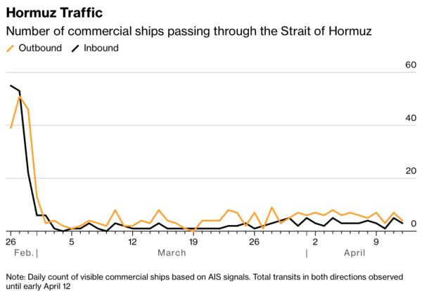 [출처=Vessel tracking data compiled by Bloomberg]