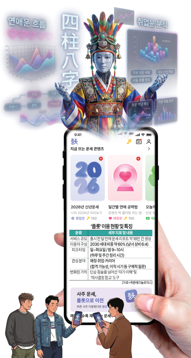 AI 사주 플랫폼 '플롯' [그래픽=아주경제]