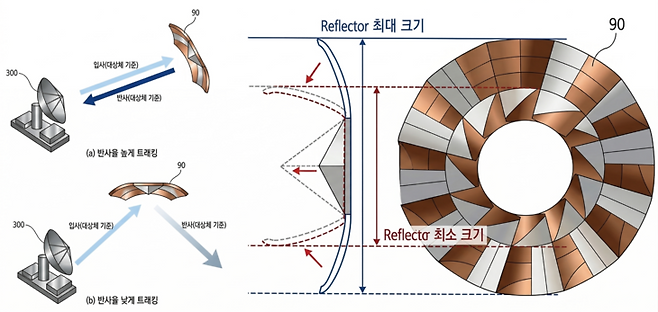 ▲'적 기만용 무인 비행체와 운용 방법의 활용 방안'을 설명하기 위한 참고도. 자료=지식재산처 제공, 구글 생성형 AI '제미나이' 재구성