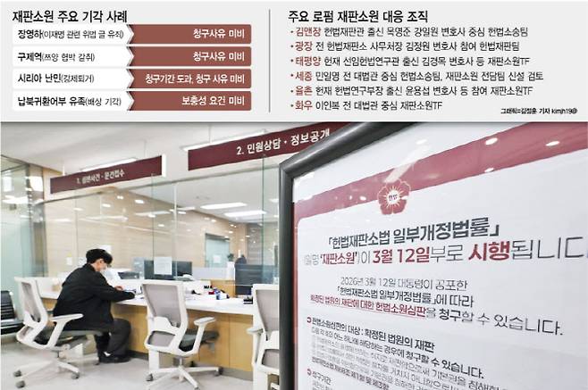 억울한 처벌 풀 기회…"소송 초기부터 재산권 침해 등 적극 주장해야"