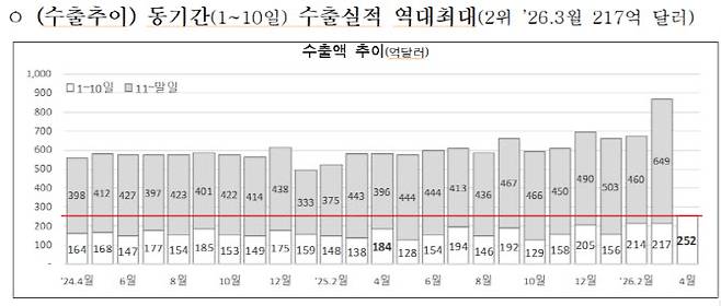 자료=관세청