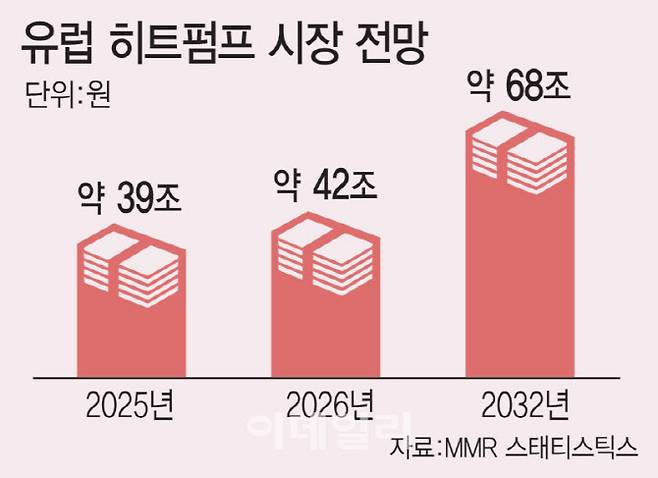 (그래픽=문승용 기자)