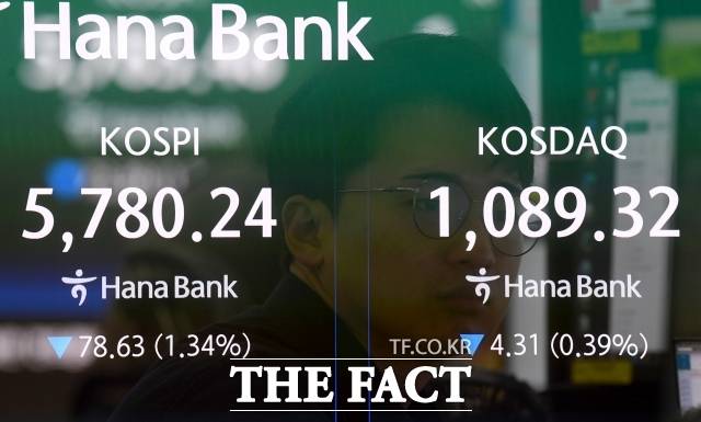 13일 오전 서울 중구 하나은행 본점 딜링룸 전광판에 코스피와 코스닥 지수가 표시되고 있다. /박상민 인턴기자