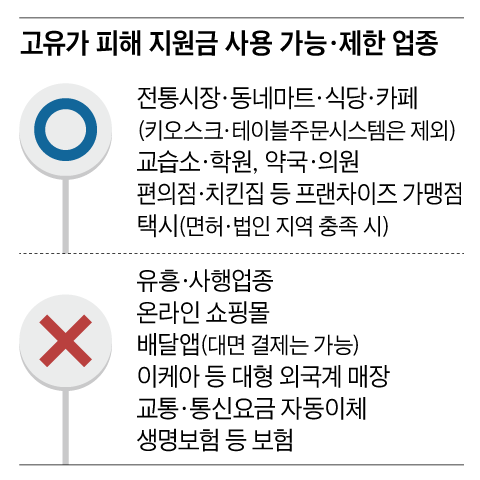 그래픽=백형선