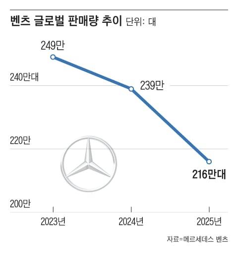 그래픽=조선디자인랩 김영재