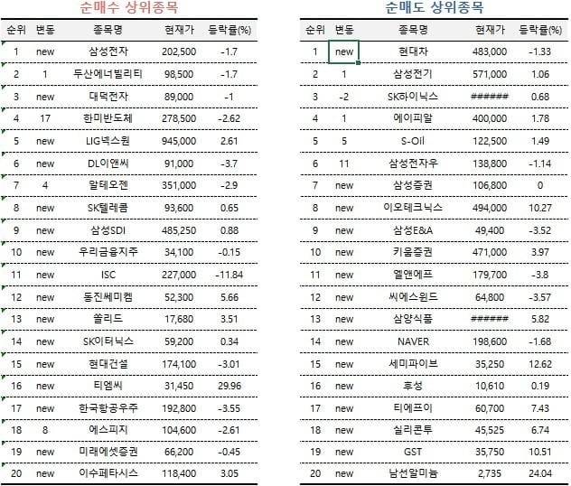 미래에셋클럽 제공