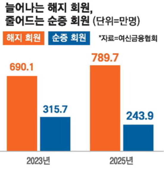 (그래픽=매일경제신문)