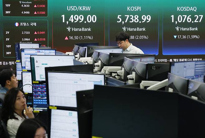 13일 오전 중구 하나은행 본점 딜링룸 전광판에 실시간 원/달러 환율과 코스피, 코스닥 지수가 표시돼 있다. [연합]