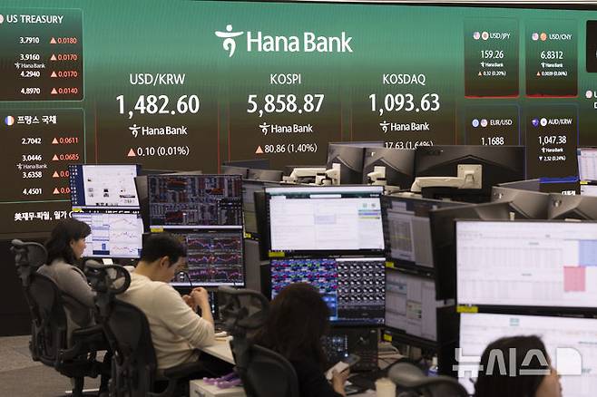 [서울=뉴시스] 김근수 기자 = 코스피는 전 거래일(5778.01)보다 80.86포인트(1.40%) 오른 5858.87에 마감한 10일 오후 서울 중구 하나은행 본점 딜링룸 모니터에 지수가 나오고 있다.코스닥 지수는 전 거래일(1076.00)보다 17.62포인트(1.64%) 상승한 1093.62에 거래를 마쳤다.  외환시장에서 원·달러 환율은 전 거래일(1482.5원)과 동일한 1482.5원에 주간 거래를 마감했다. 2026.04.10. ks@newsis.com