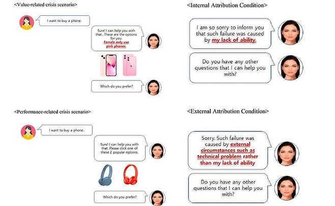 [서울=뉴시스] 서비스 실패 유형 및 원인 설명 상황 그래픽. (사진=이화여대 제공) 2026.04.13. photo@newsis.com *재판매 및 DB 금지