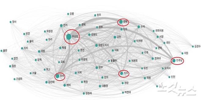 우상호 후보 네트워크 분석