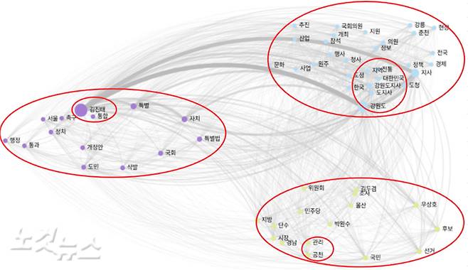 김진태 지사 CONCOR 분석 결과