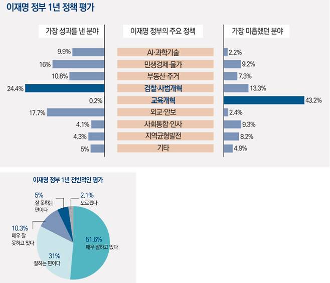 교수신문 제공