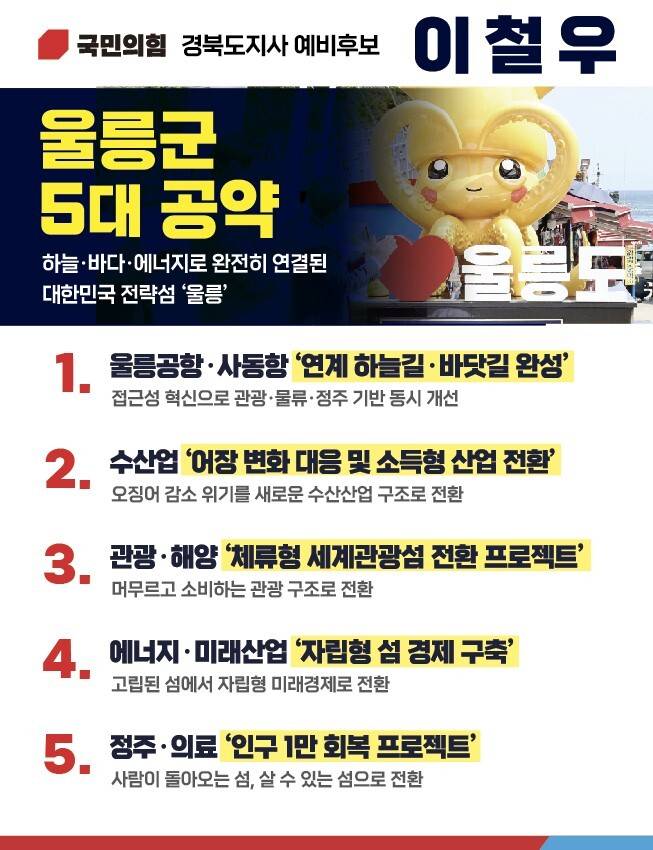 이철우 경북도지사 후보 울릉 5대 공약 포스터. Team 이철우 캠프 제공