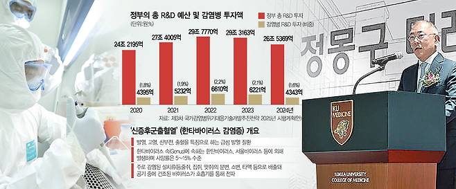 지난해 서울 성북구 고려대학교 의료원에서 열린 ‘정몽구 미래의학관’ 준공식에서 정의선 현대차그룹 회장이 인사말을 하고 있다. 현대차그룹