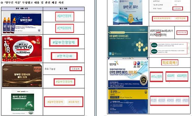 위반제품 사진 [식약처 제공. 재판매 및 DB 금지]