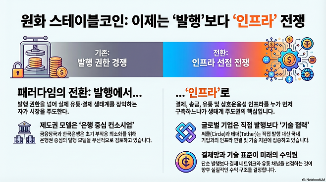 (구글 노트북LM)