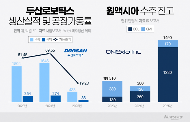 그래픽=박혜수 기자