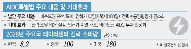 AIDC특별법 주요 내용 및 기대효과(사진=문승용 기자)