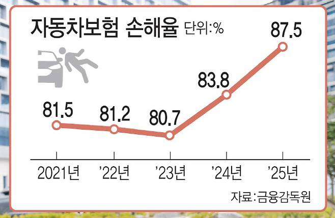[그래픽=이데일리 김일환 기자]