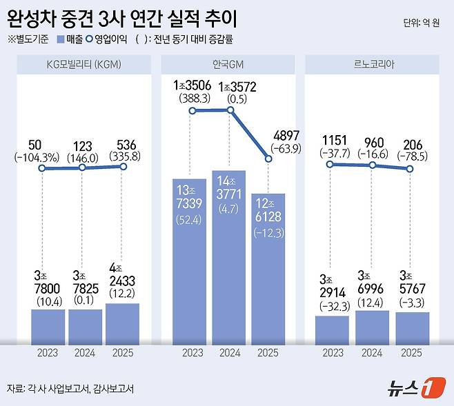 ⓒ 뉴스1 윤주희 디자이너