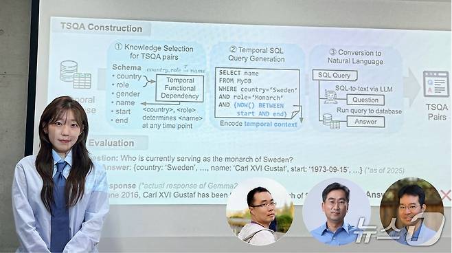 거대언어모델(LLM) 시간 추론 능력 자동 평가·진단 시스템 연구진과 모식도. 왼쪽부터 KAIST 김소연 박사과정, 마이크로소프트연구소 진동 왕·싱 시에 연구원, KAIST 황의종 교수(KAIST 제공) /뉴스1