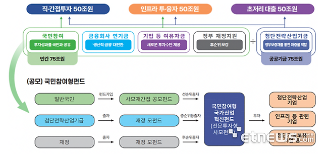 국민성장펀드 운영방안