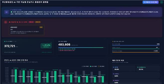 AI 온실가스 관리 플랫폼 메인 화면. 부산환경공단 제공