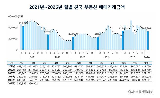 부동산플래닛