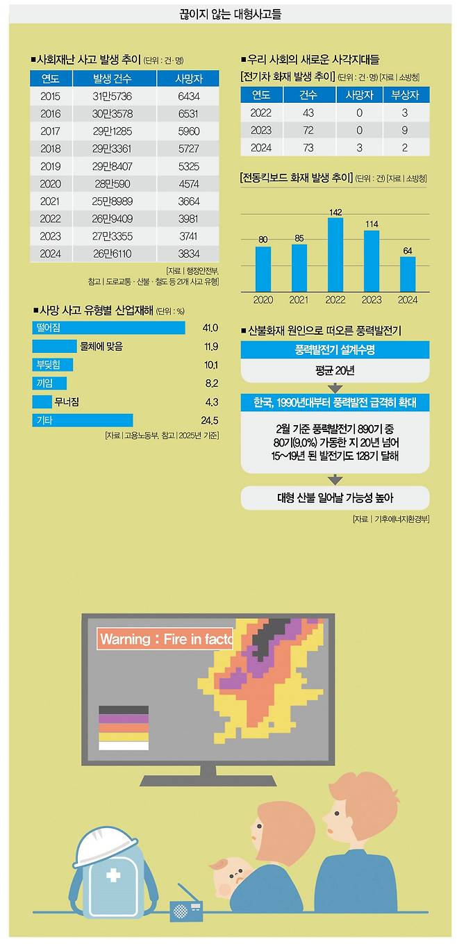[일러스트 | 게티이미지뱅크]