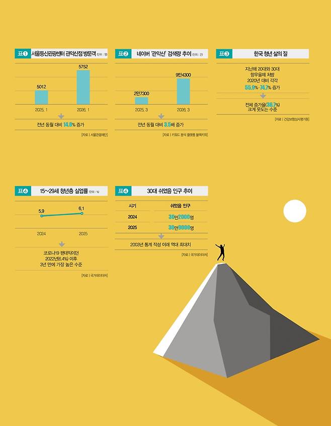 [일러스트 | 게티이미지뱅크]