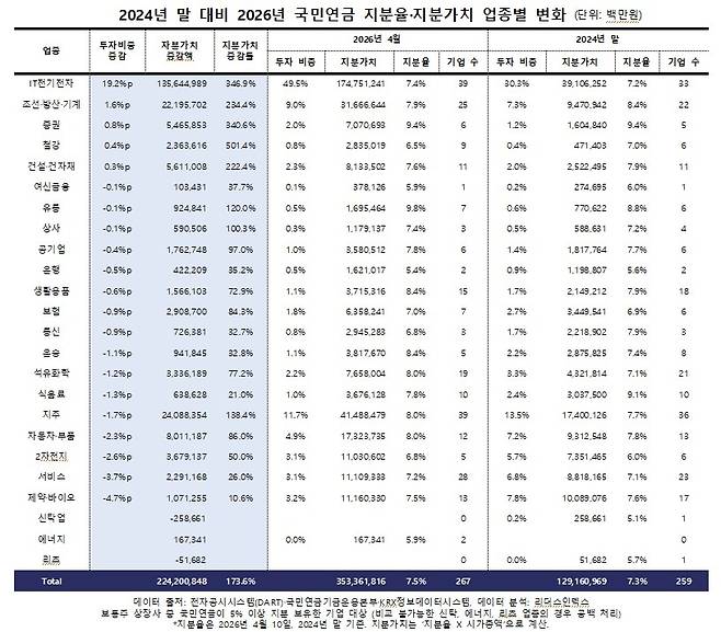 [리더스인덱스 제공. 재판매 및 DB 금지]