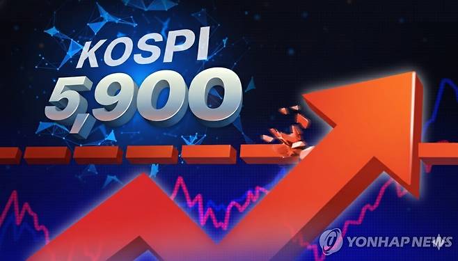 코스피 5,900 돌파 (PG) [제작 연합뉴스(구글 제미나이로 변형)]