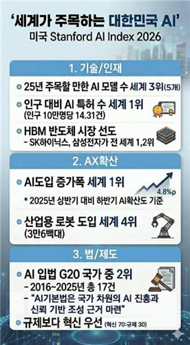 [과기정통부 제공. 재판매 및 DB 금지]