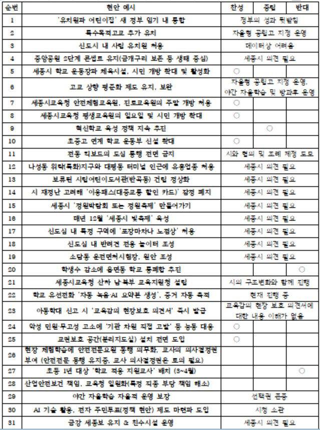 강미애 예비후보의 현안 인식.