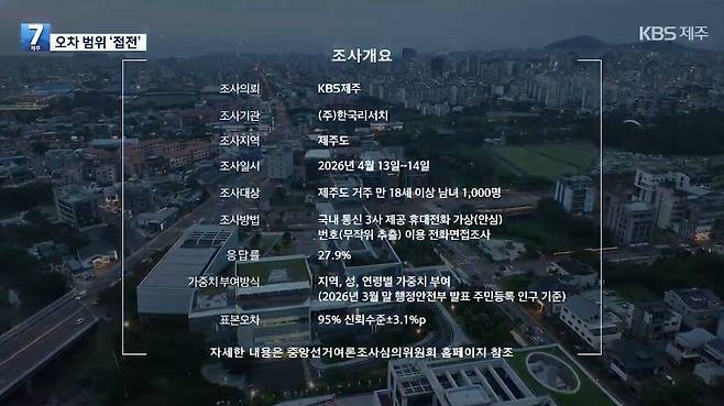 이미지 출처-KBS제주 7시 뉴스.