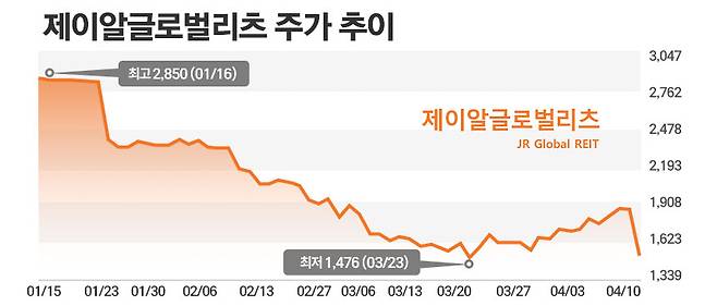 / 그래픽=정승아 디자이너
