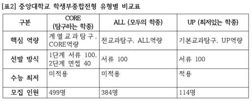 /JSB진로진학연구소