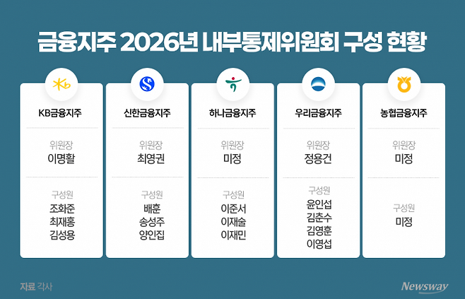 그래픽=홍연택 기자