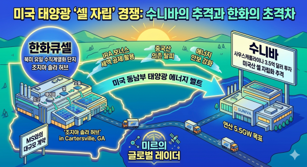 한화큐셀은 압도적인 수직계열화로 시장 패권 굳히기에 돌입했다./사진=제미나이