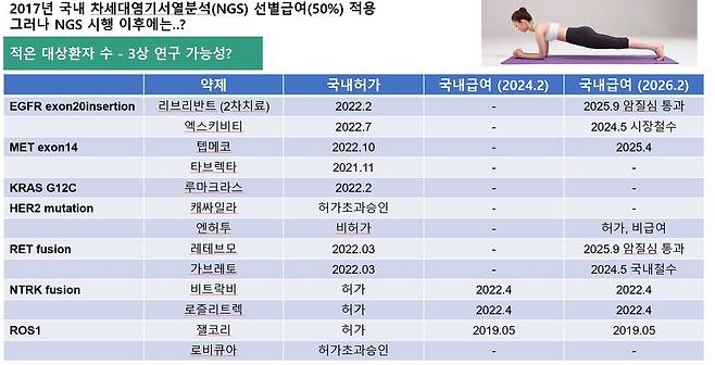사진=대한종양내과학회