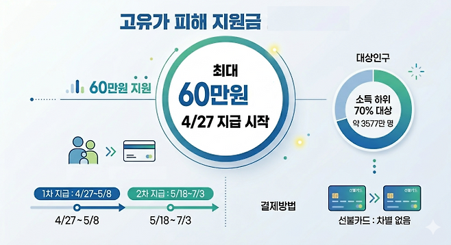 기사 이해를 돕기 위해 AI로 생성한 이미지