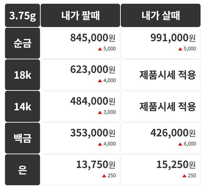 오늘의 금시세 금값시세 금시세닷컴