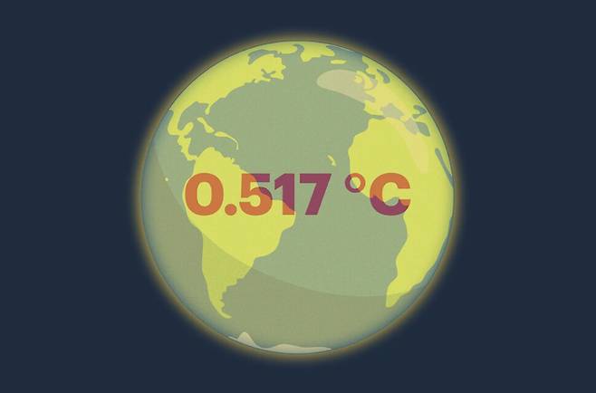 2011년 ‘네이처 기후변화’가 창간된 뒤 15년 동안 지구 기온은 0.517도 올랐다. 네이처 기후변화 누리집 갈무리
