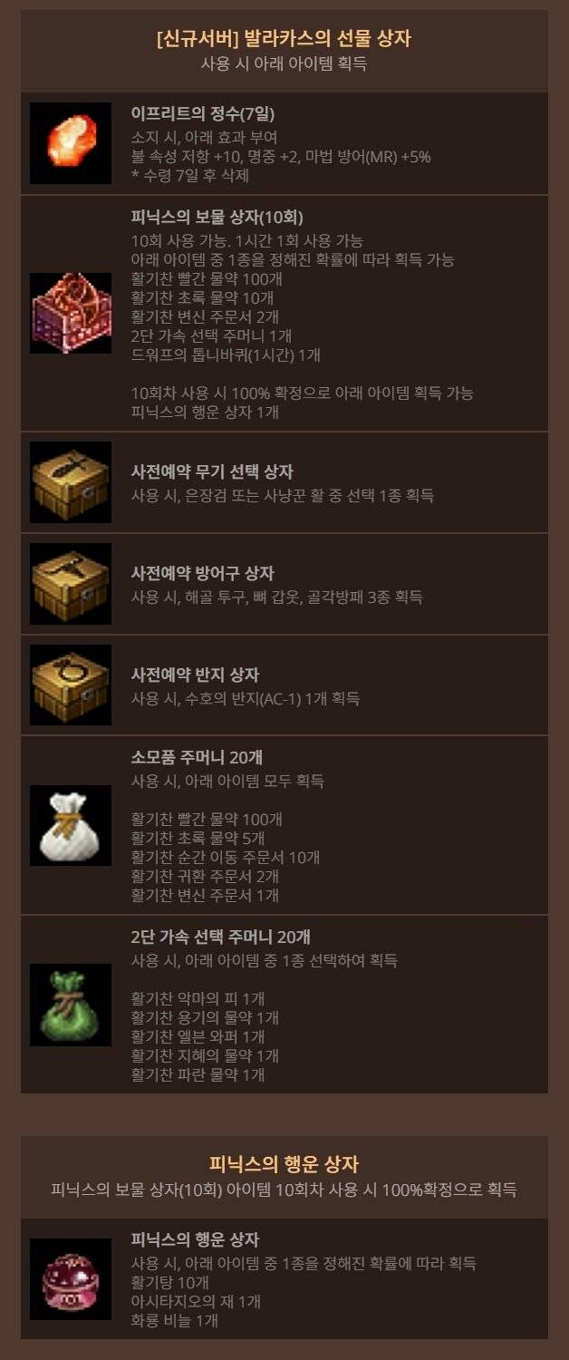 ▲ 신규 서버 발라카스에서는 소모품 보상량이 증가하고 무기와 뼈셋 등을 추가 지원한다
