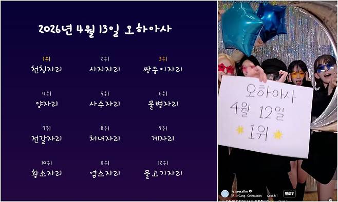 오늘의 별자리 운세를 서비스하는 '오하아사'의 한국어 번역 사이트. 아이돌 그룹 르세라핌은 공식 SNS계정을 통해 '오늘 오하아사 1위' 사연자에게 축하를 건네는 숏폼을 게재했다. 사진 홈페이지 및 SNS 갈무리