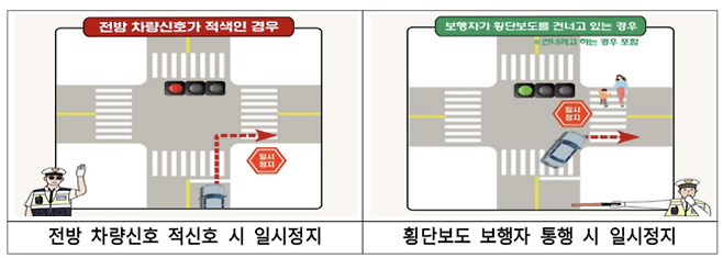 우회전 시 운행방법. 경찰청 제공