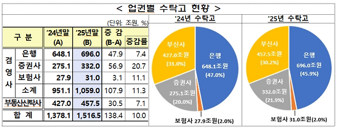 [자료=금융감독원]