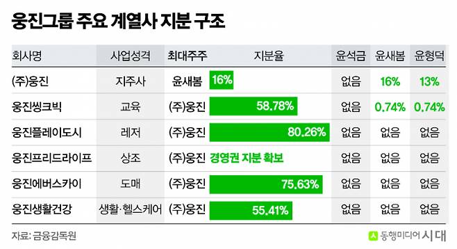 ./그래픽=동행미디어 시대 신재만 기자