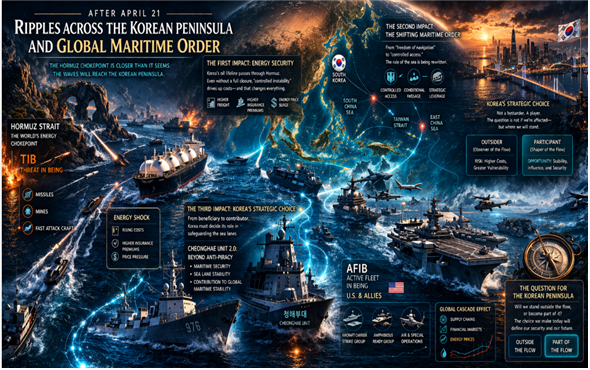 협상종료 후 , 새로운 해양질서 속에서 한국의 좌표에 대한 상상도. 김태준 한반도안보문제연구소장 AI 그림